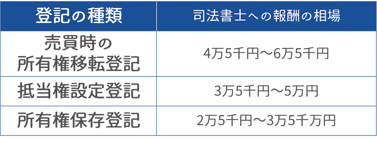 不動産登記は司法書士に任せるのが安心