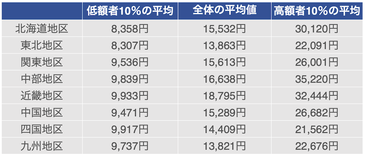 抵当権抹消登記についての司法書士の報酬