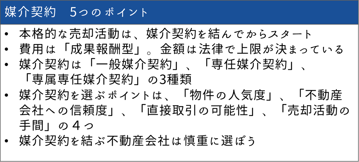 媒介契約の要点