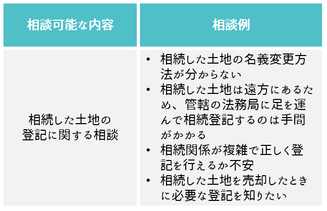 司法書士に相談