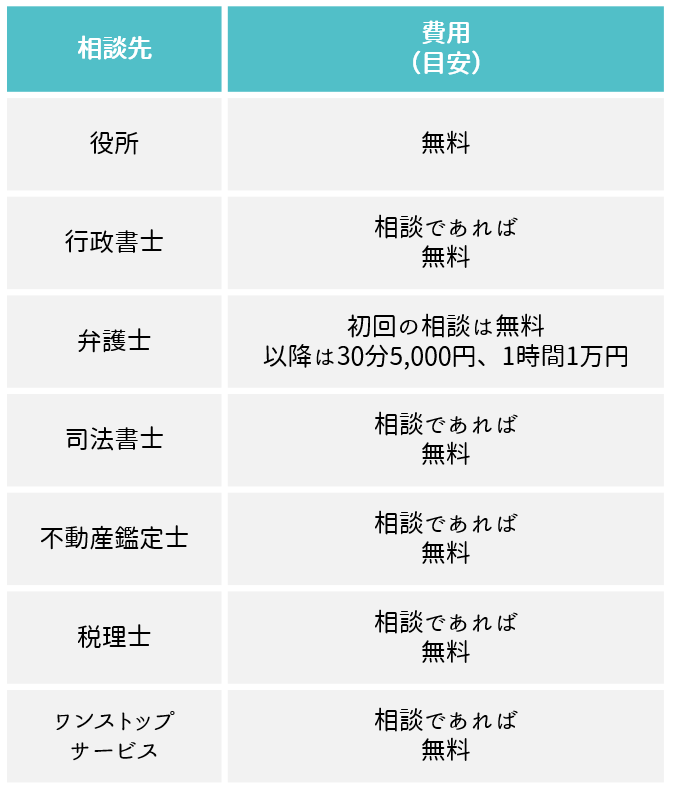 土地相続の相談先