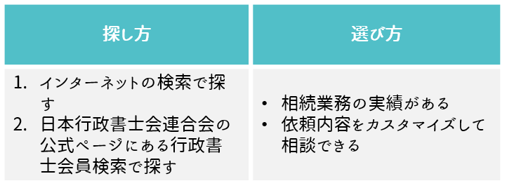 行政書士の場合