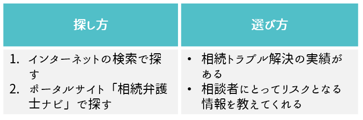 弁護士の場合