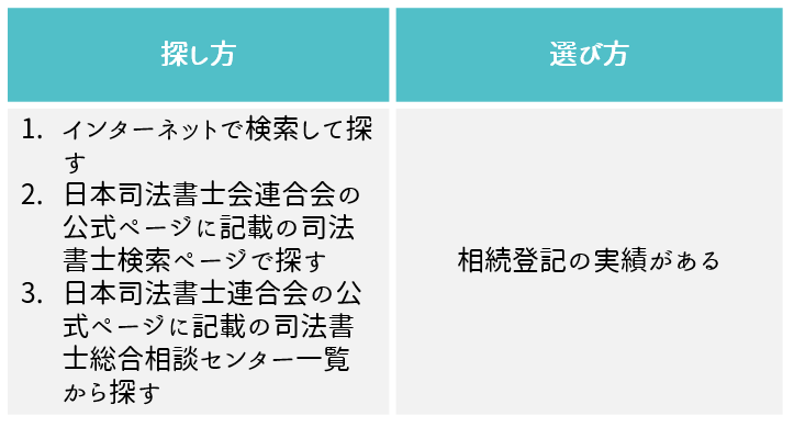 司法書士の場合