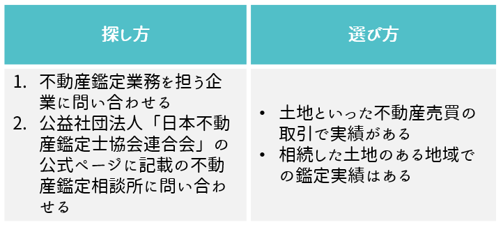 不動産鑑定士の場合