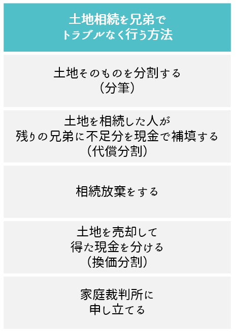 相続する方法