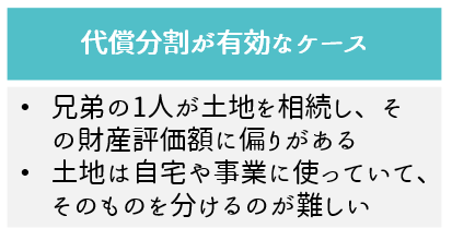 土地を相続した人が残りの兄弟に不足分を現金で補填する（代償分割）