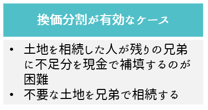 土地を売却して得た現金を分ける（換価分割）