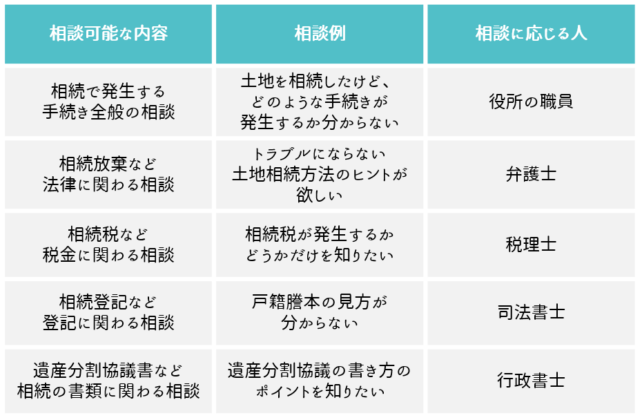 役所で相談