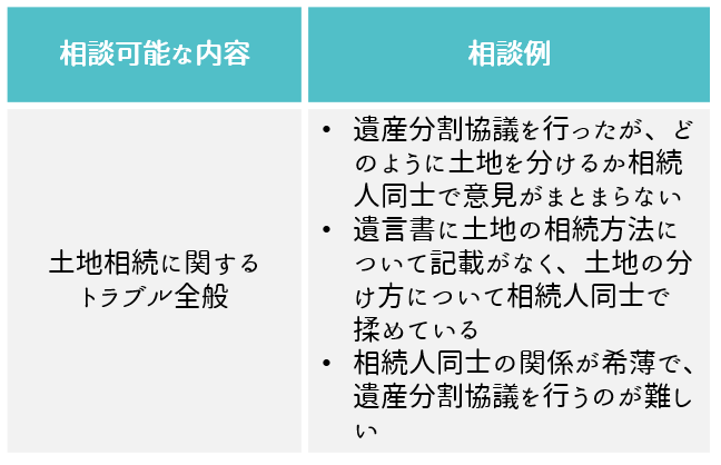 弁護士に相談