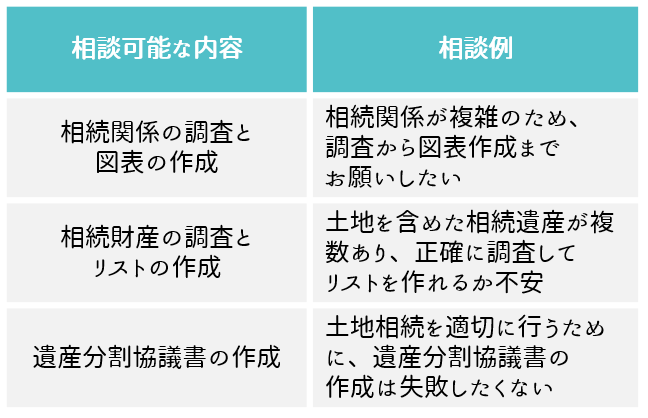 行政書士に相談