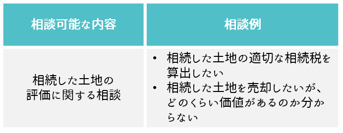 不動産鑑定士に相