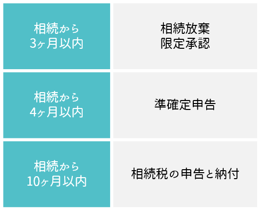 土地相続に関する手続き