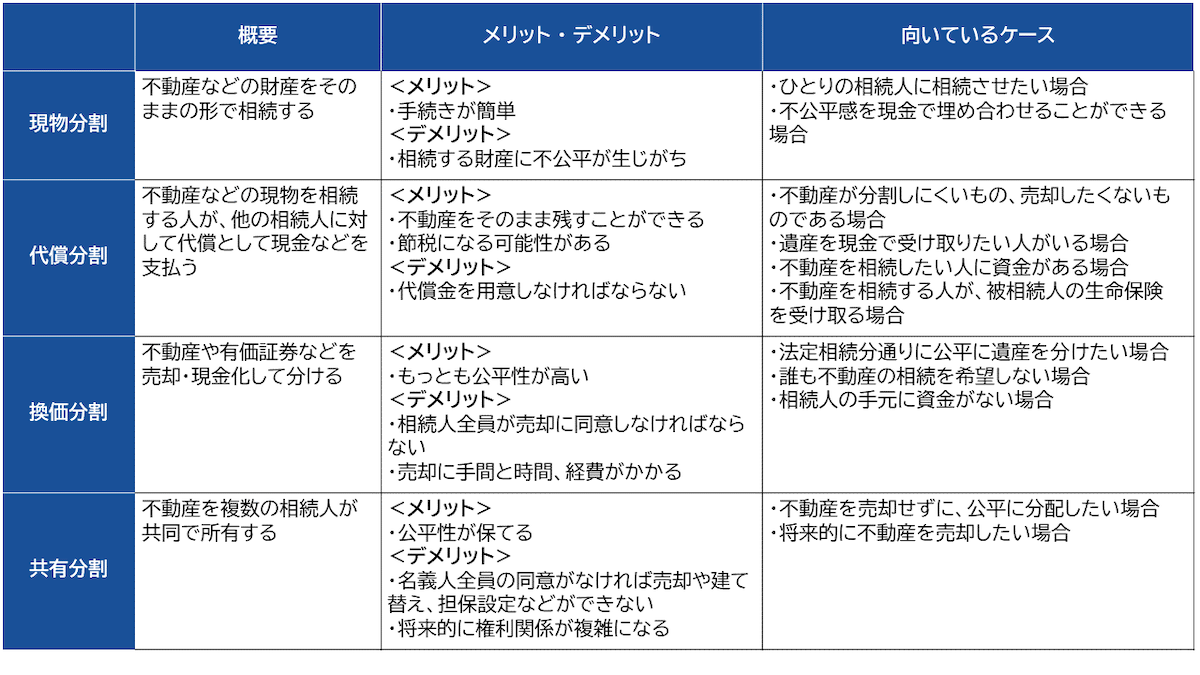 不動産を相続する4つの方法一覧