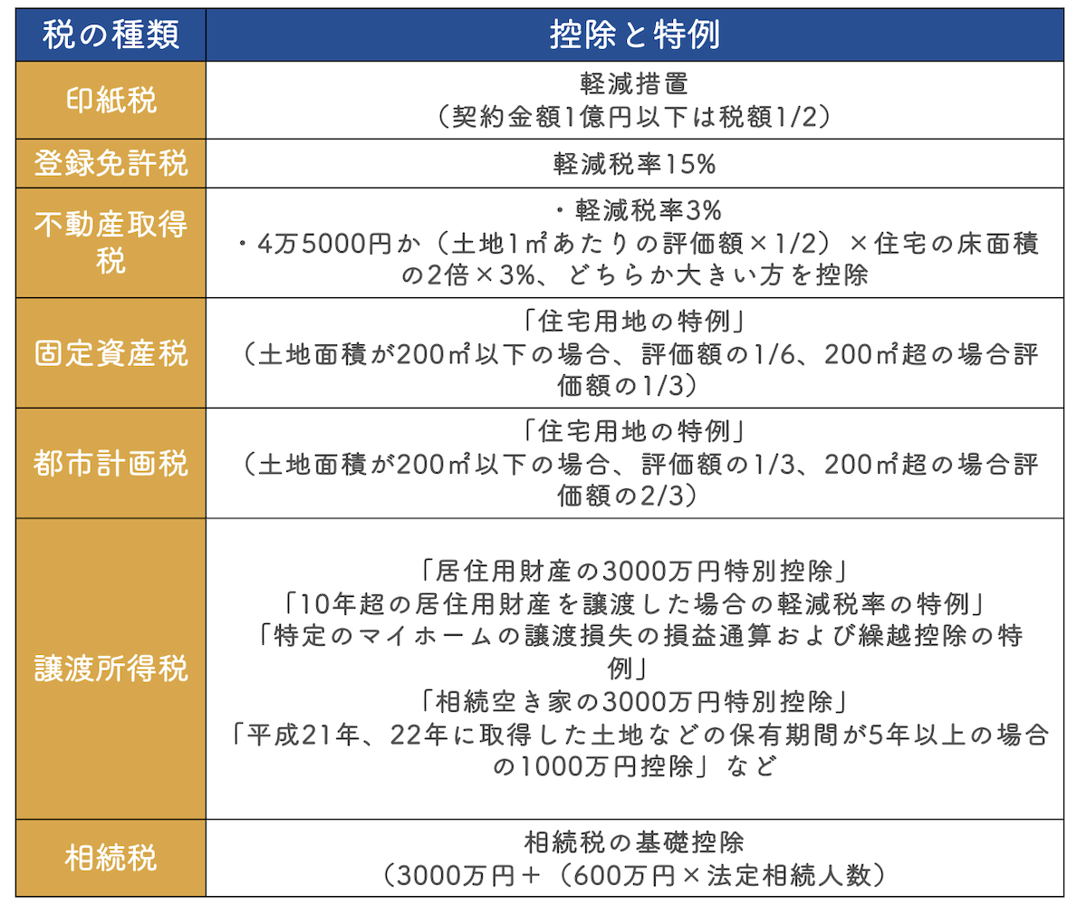 利用できる特例と控除一覧