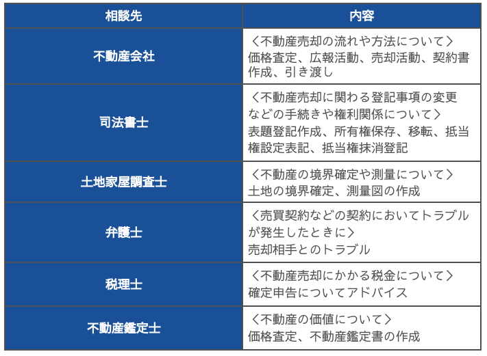 土地売却の相談先一覧