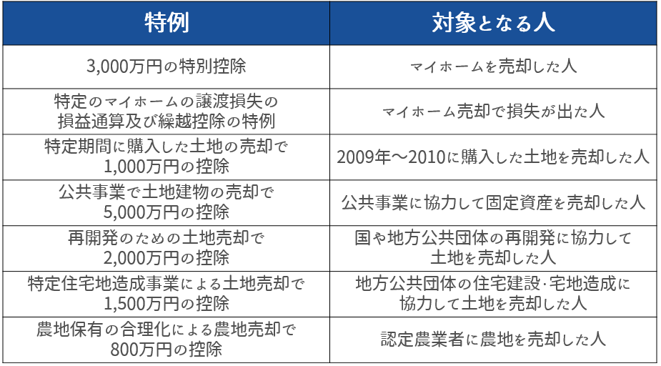 長期譲渡所得の節税ができるお得な特例一覧