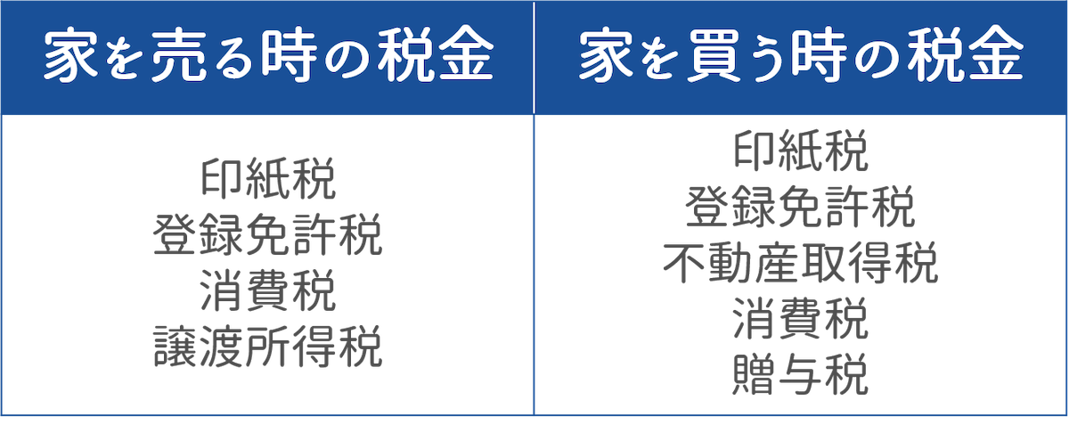 住み替え時にかかる税金一覧