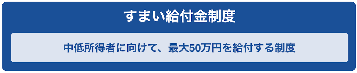 すまい給付金制度