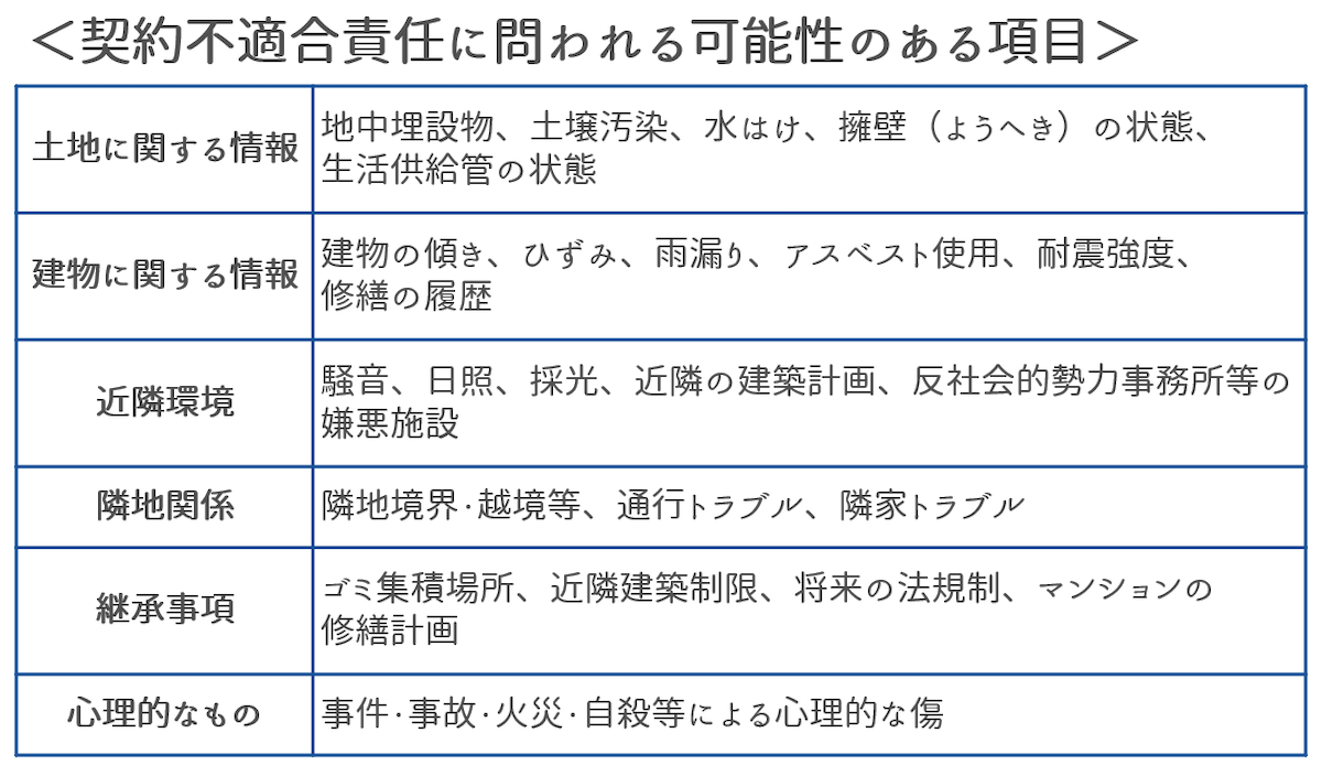 今後瑕疵となる可能性のある事柄について、1つずつ売買契約書の容認事項に記載している