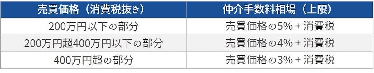 成功報酬の上限