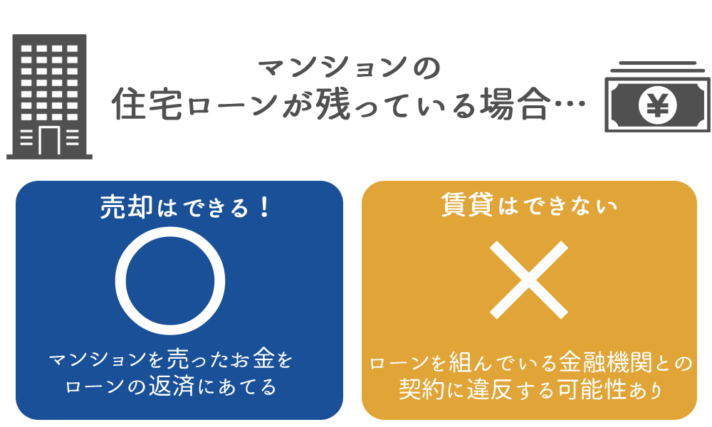 住宅ローンが残っている