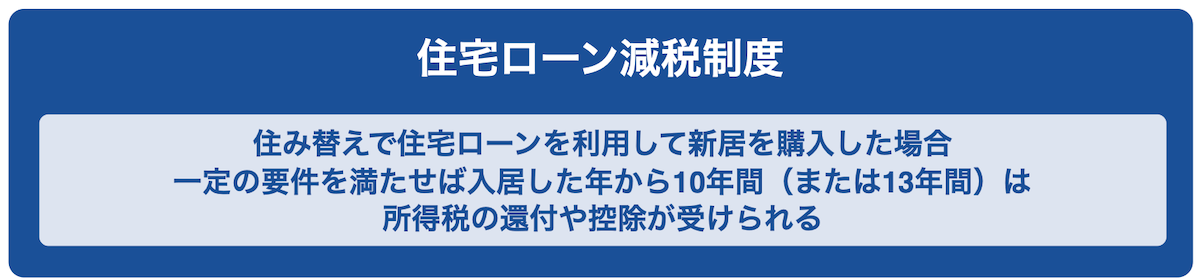 住宅ローン減税制度