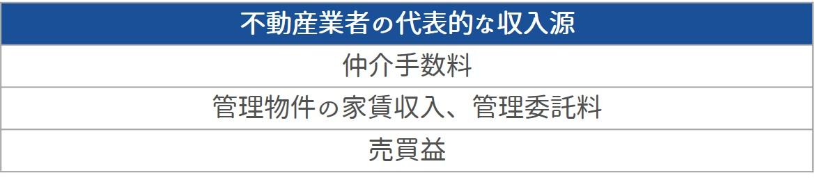 代表的な収益源の1つ