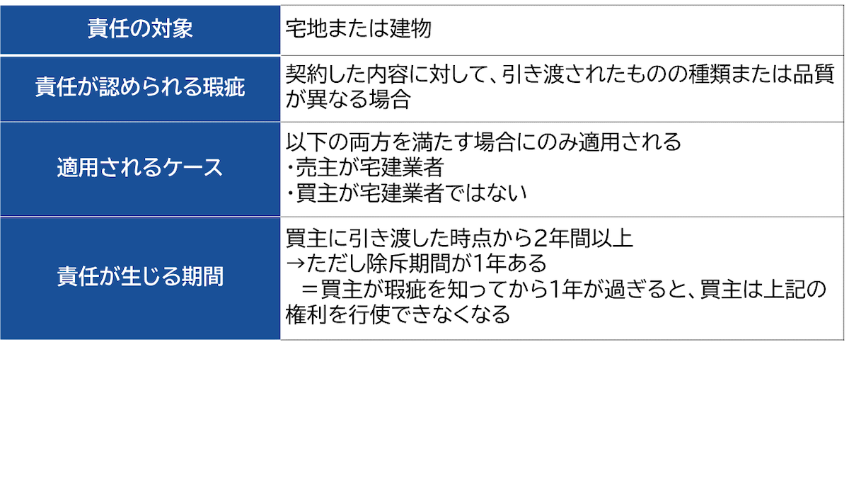 宅建業法における契約不適合責任（瑕疵担保責任）の概要