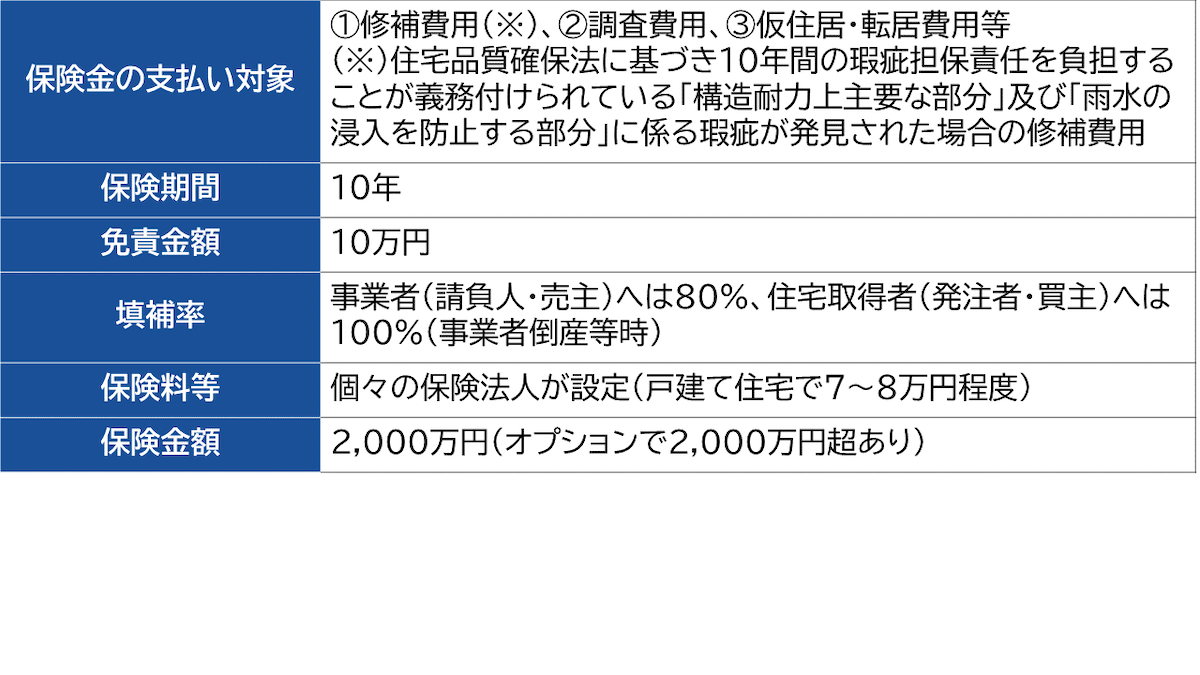 瑕疵保険の概要