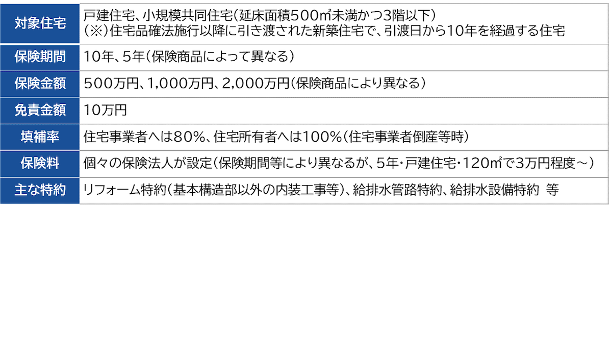 延長保険の概要