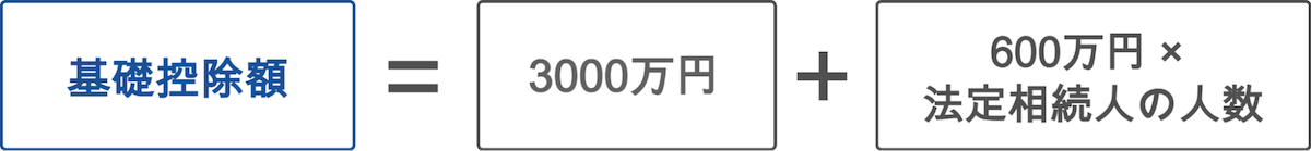 自身の基礎控除額