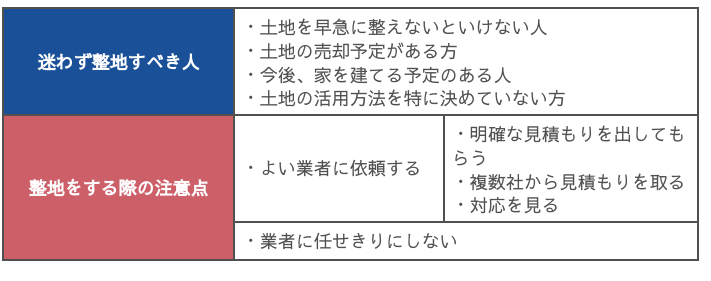 迷わず整地をすべき人や注意点