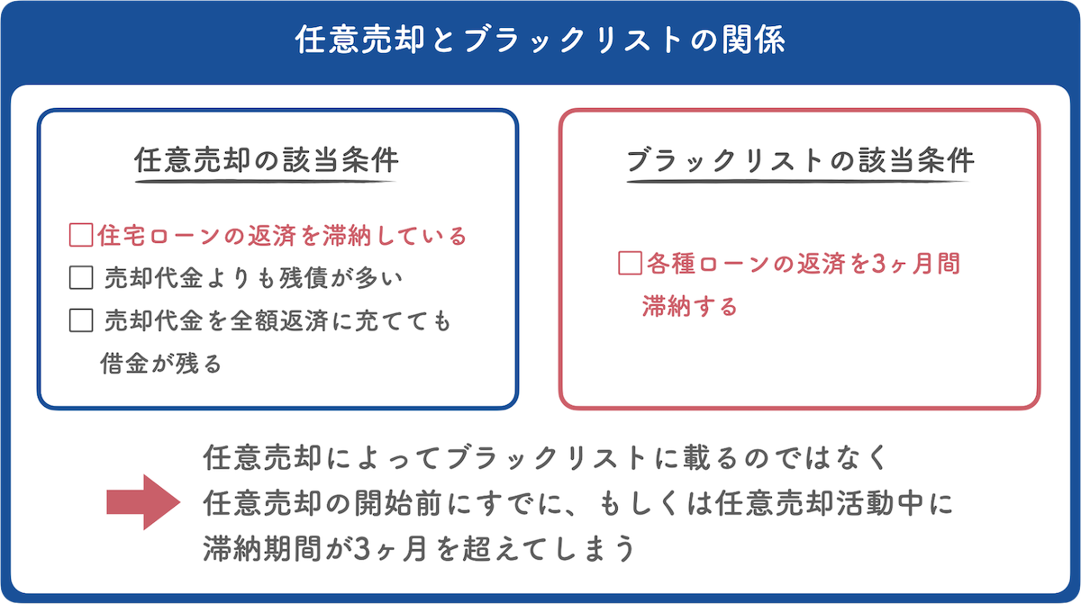 個人信用情報に傷がつく可能性がある