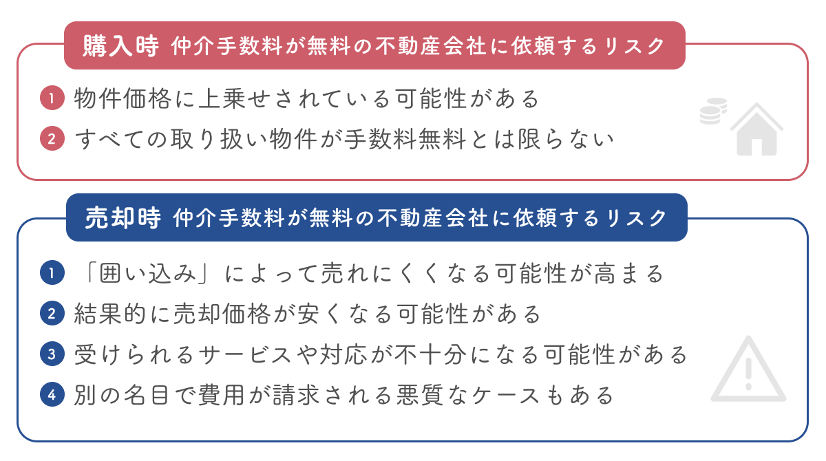 お金や時間を損してしまう可能性