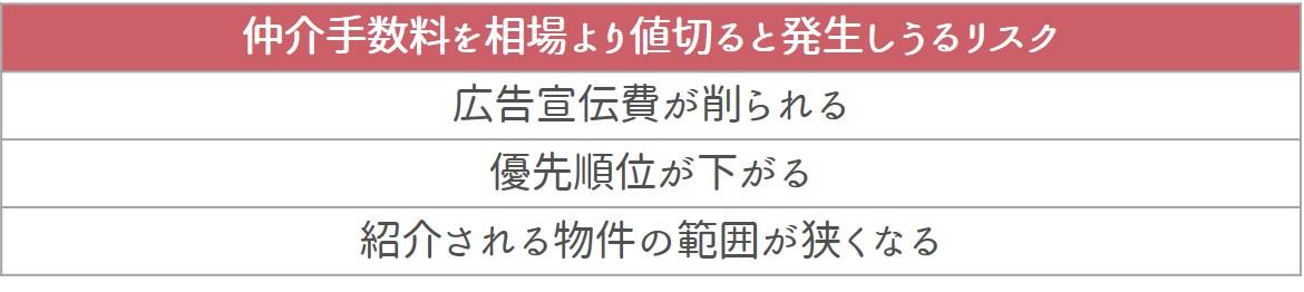 リスクが発生する可能性