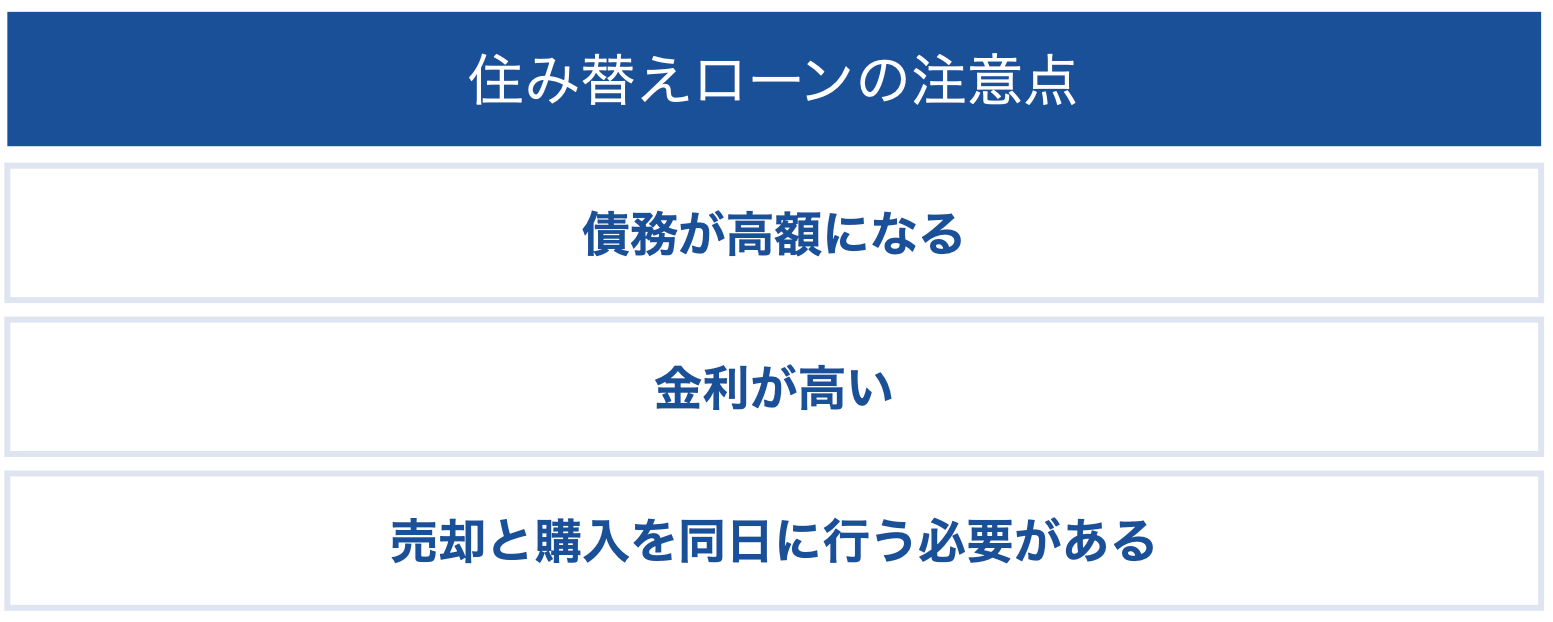 住み替えローンの注意点