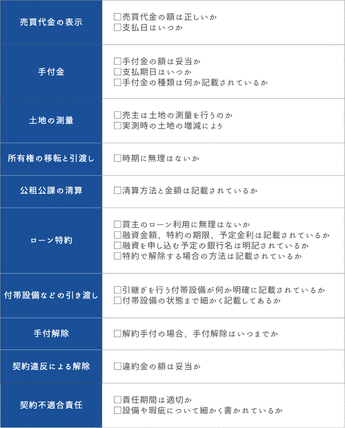 売買契約書を作成する際の注意点