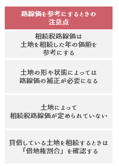 路線価を参考にするときの注意点