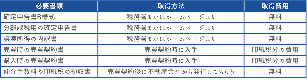 必要書類を準備する