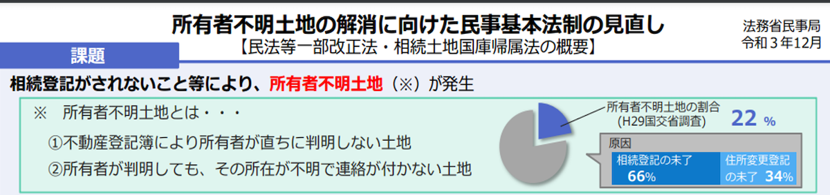 相続登記が義務化された理由