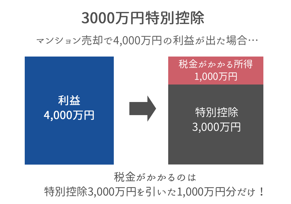 税制優遇が受けられる