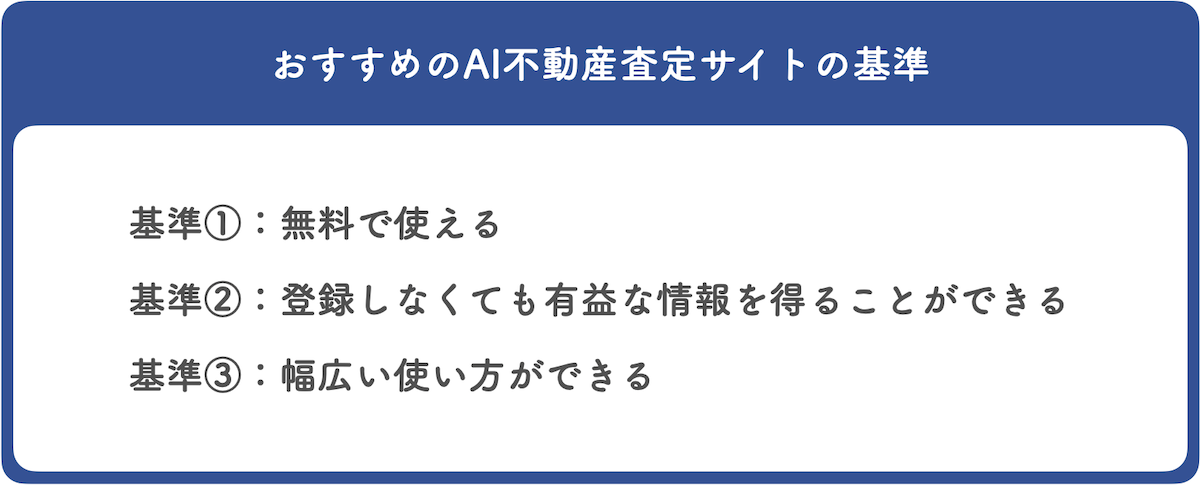 おすすめのAI不動産査定サイト