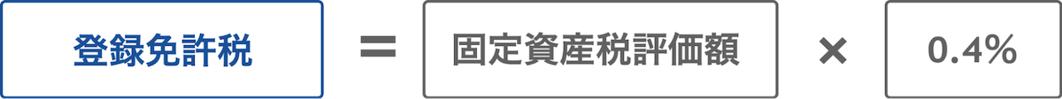 登録免許税について