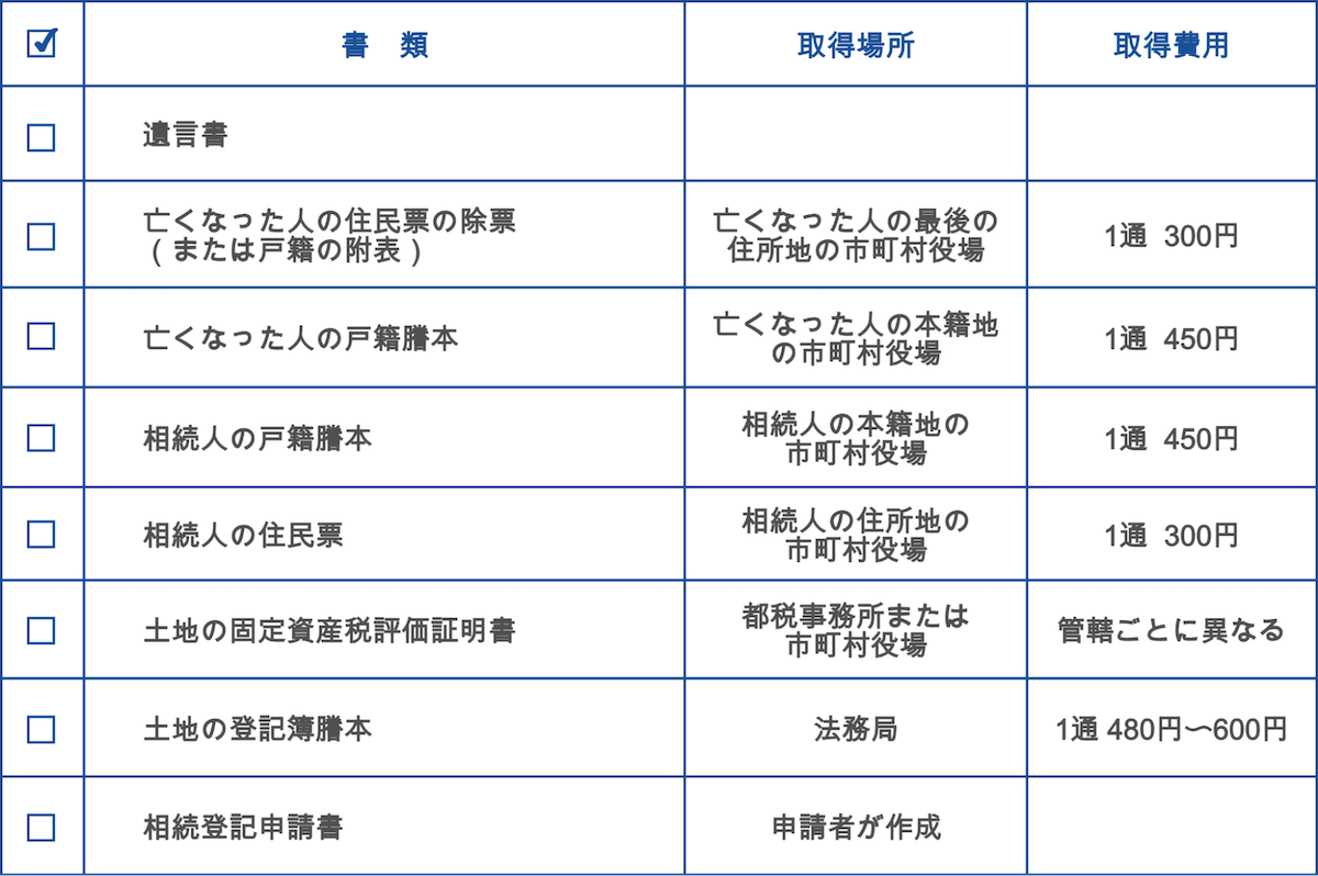 遺言によって名義変更する場合の必要書類