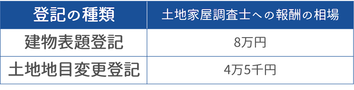 土地家屋調査士への報酬