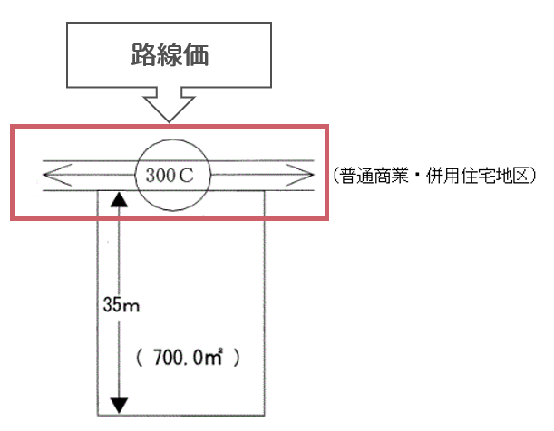 路線価図