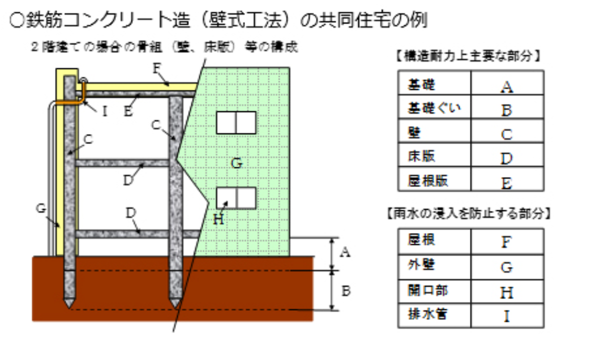 保証が適用される範囲