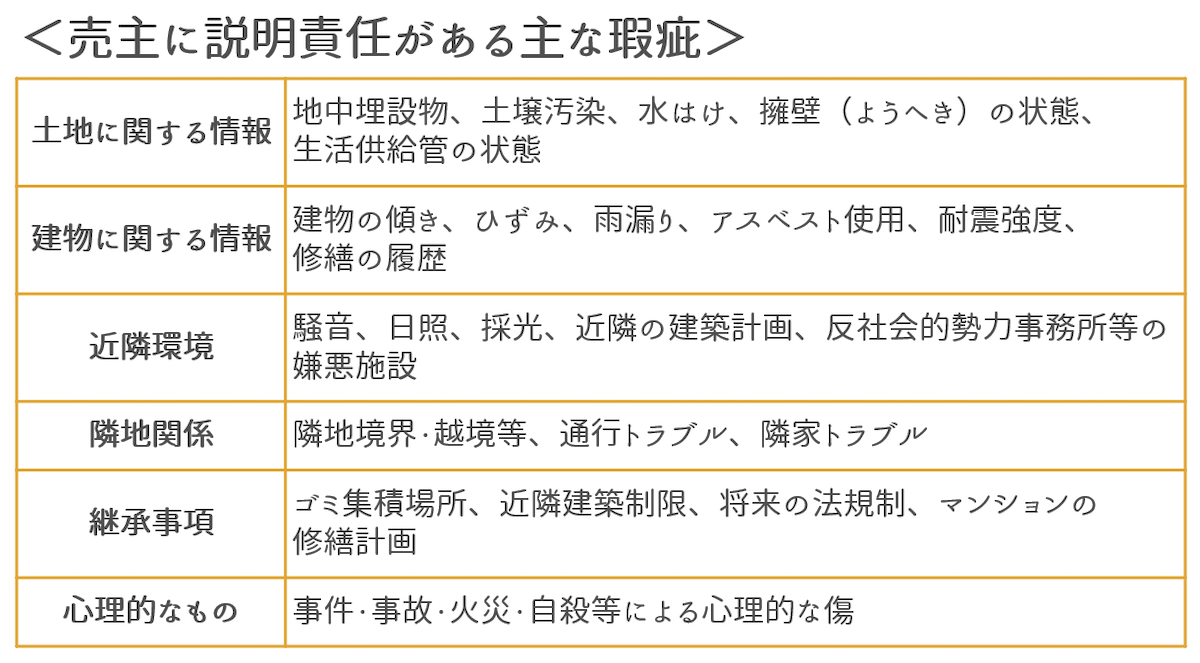 売主には重要な説明義務がある