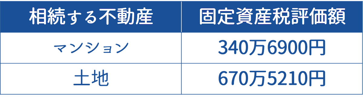 相続登記の登録免許税額のシミュレーション